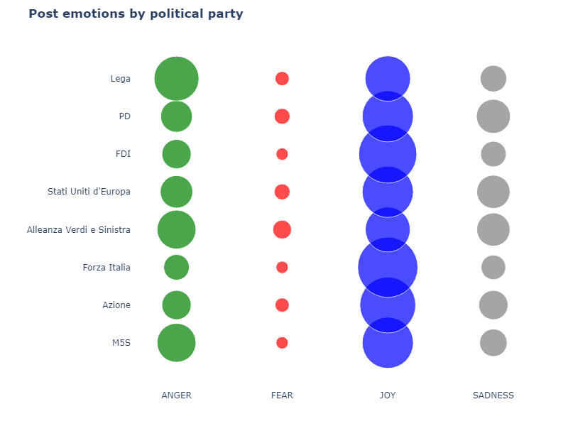 The European Election campaign on social media in Italy – an analysis by Luiss Data Lab and Reset
